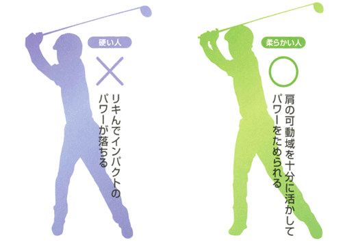 肩甲骨:無駄なリキみが飛びのじゃまをする!